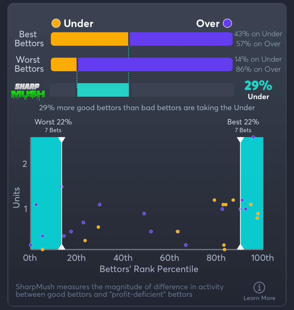 Army vs UAB- Consensus Picks Total