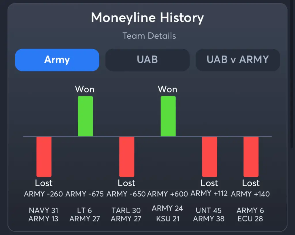 Army vs UAB- Prediction Moneyline Army