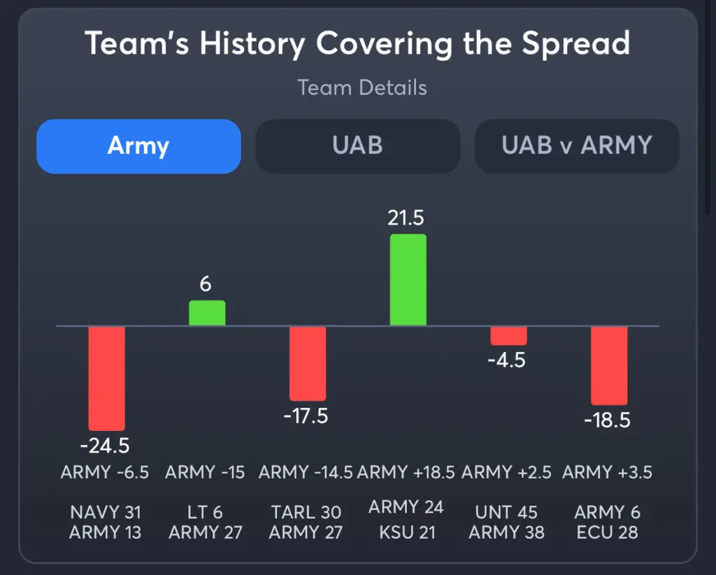 Army vs UAB- Prediction Spread Army