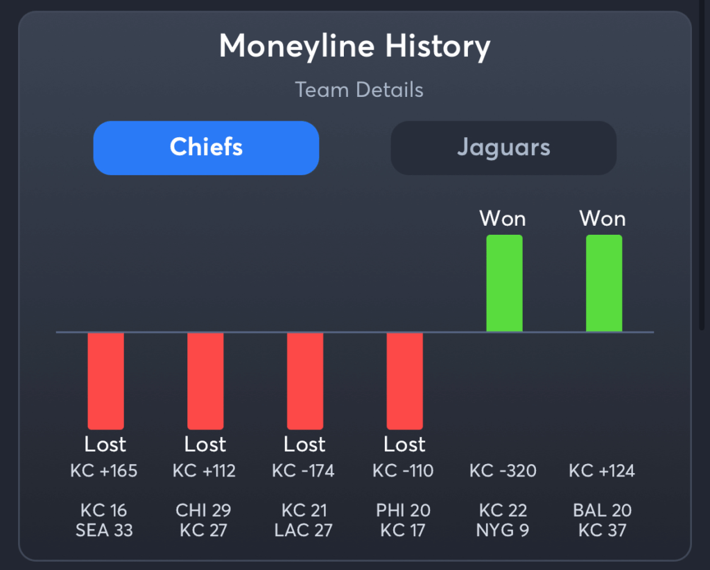 Chiefs vs Jaguars- History Moneyline Chiefs