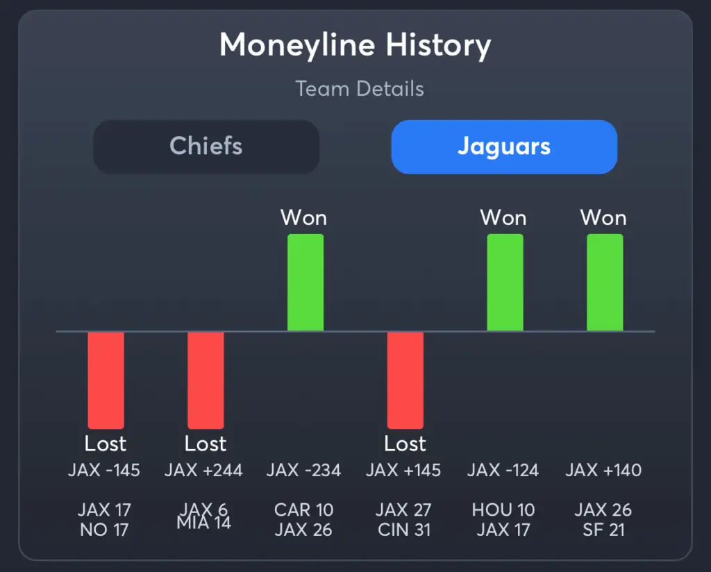 Chiefs vs Jaguars- History Moneyline Jaguars