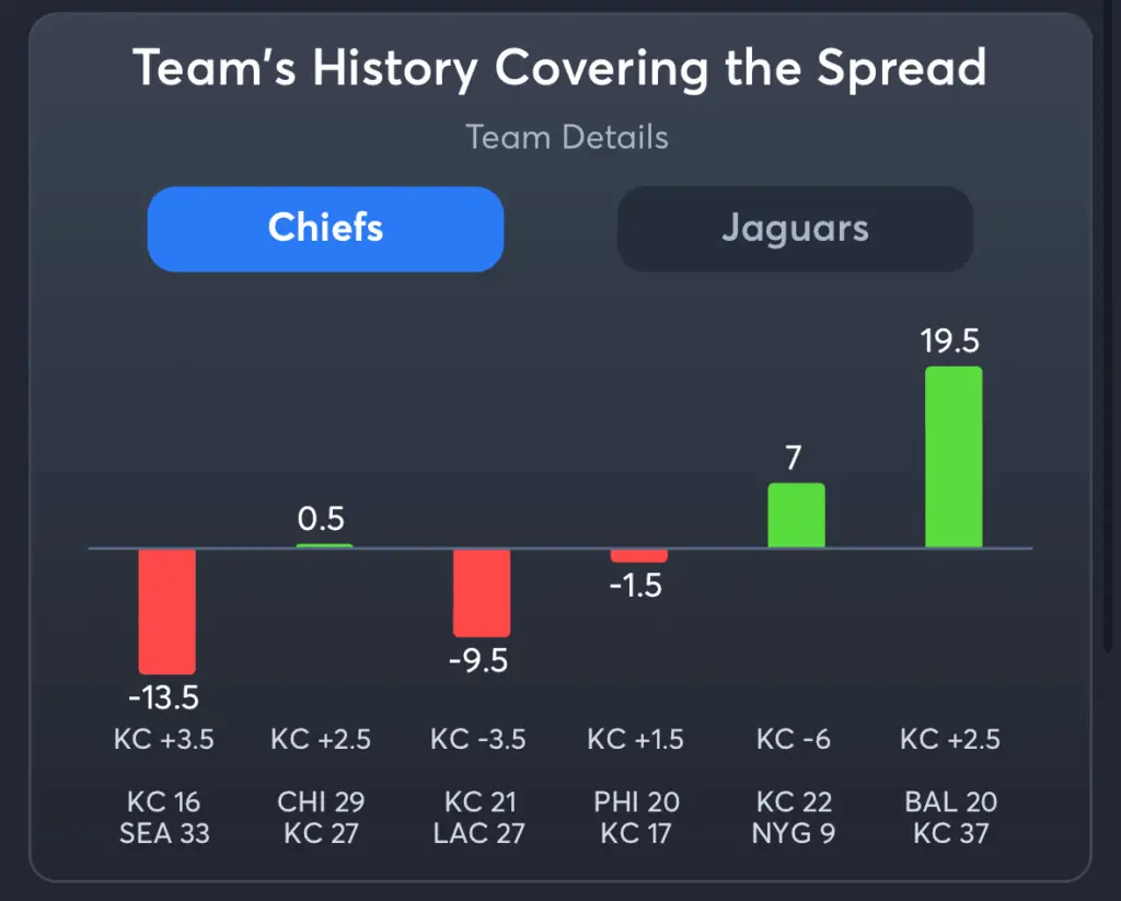 Chiefs vs Jaguars- History Spread Chiefs