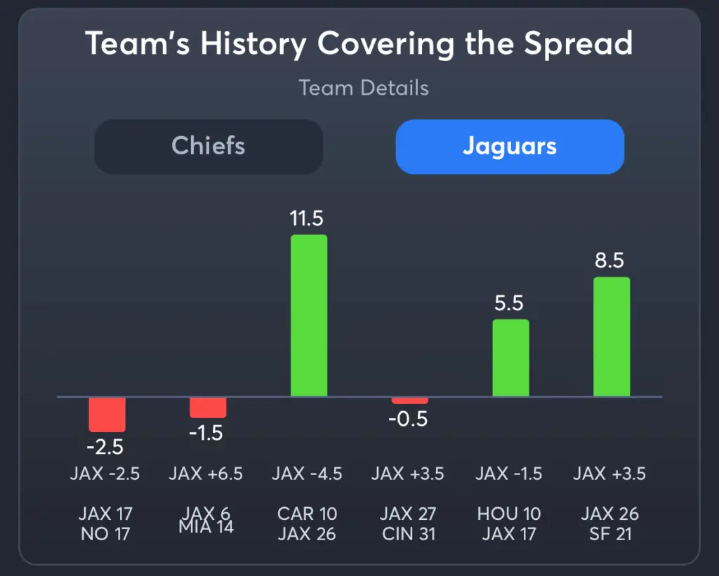 Chiefs vs Jaguars- History Spread Jaguars