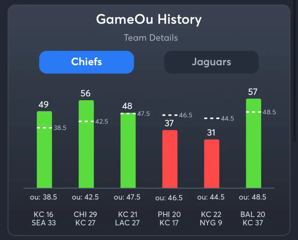 Chiefs vs Jaguars- History Total Chiefs