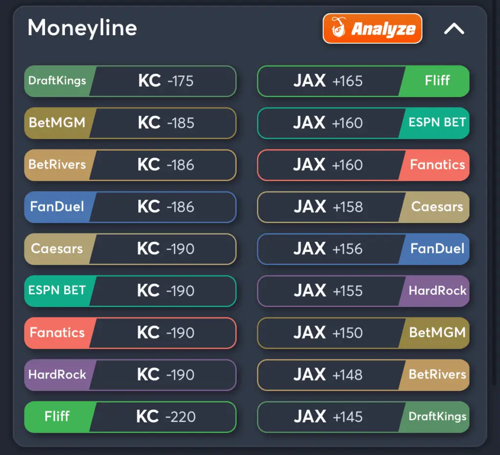 Chiefs vs Jaguars- Odds Moneyline