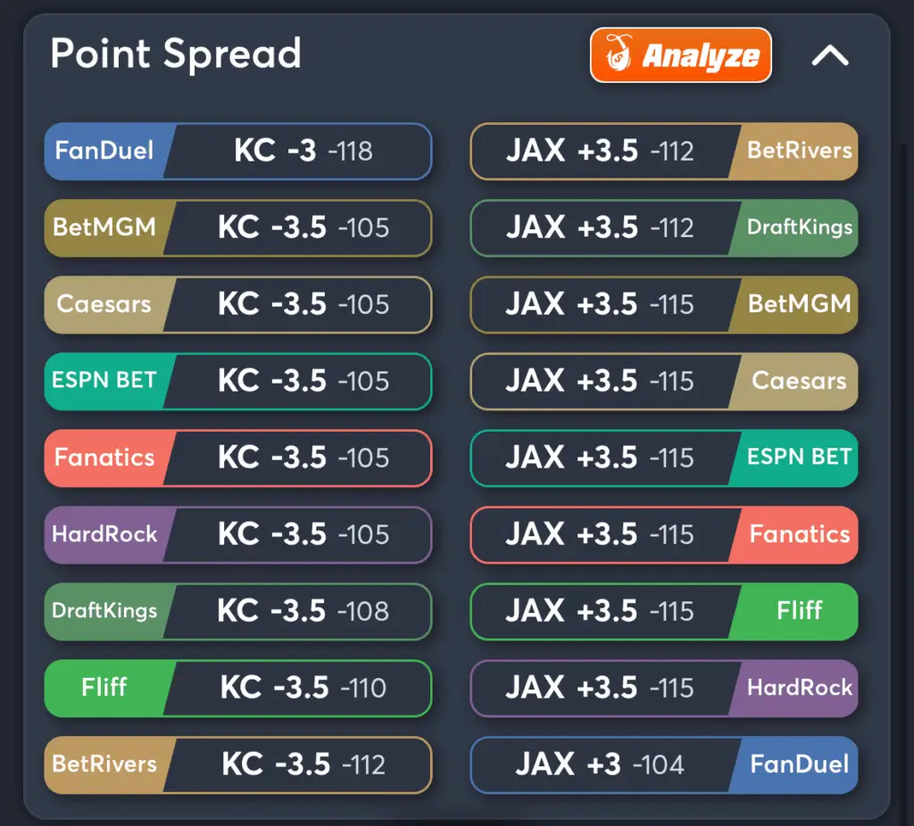Chiefs vs Jaguars- Odds Spread