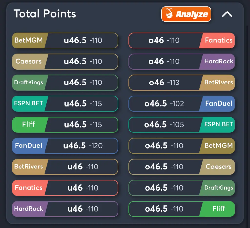 Chiefs vs Jaguars- Odds Total