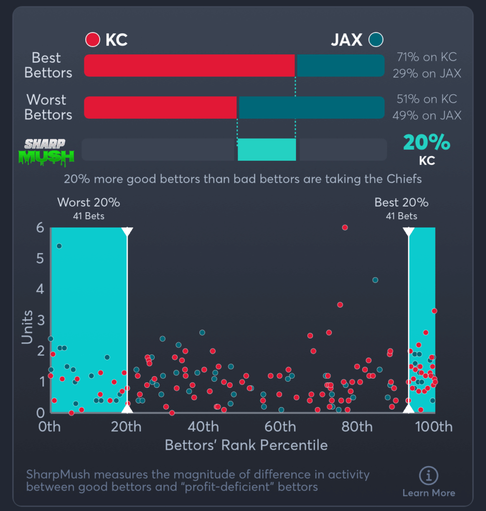 Chiefs vs Jaguars- SharpMush Spread