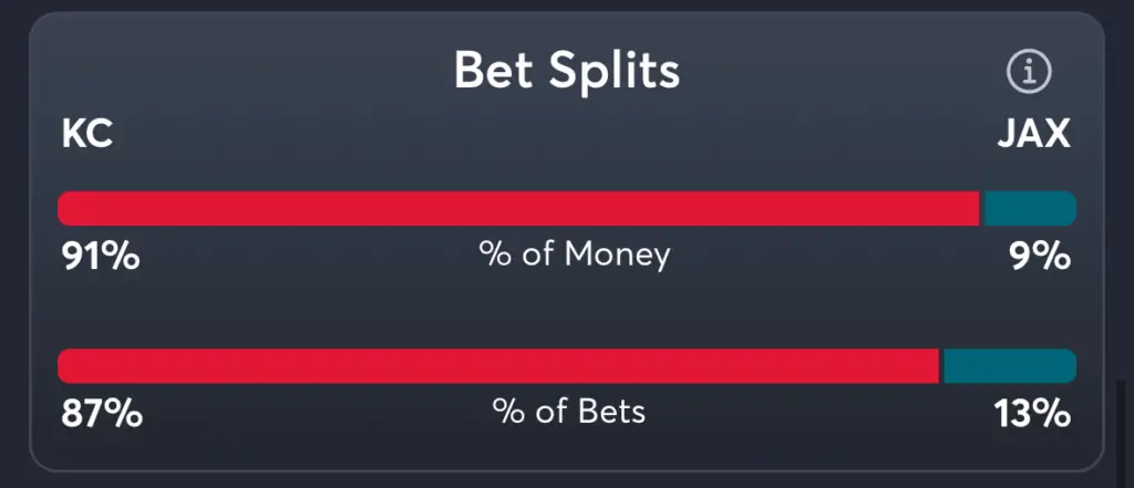Chiefs vs Jaguars- Trends Moneyline