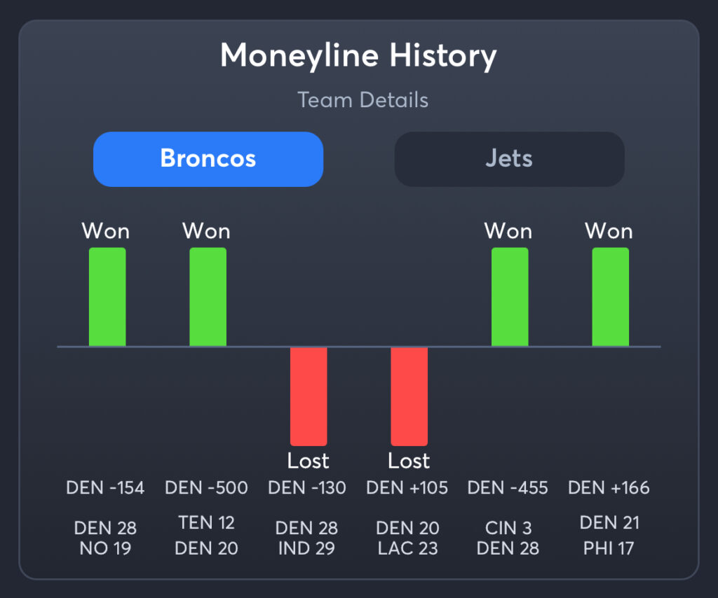 Broncos vs Jets - Predictions, Picks, and Player Prop Bets