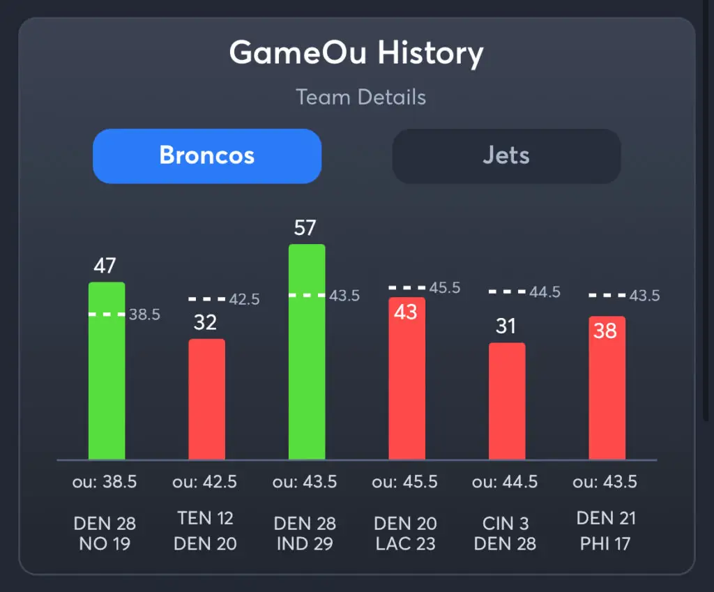 Broncos vs Jets - Predictions, Picks, and Player Prop Bets