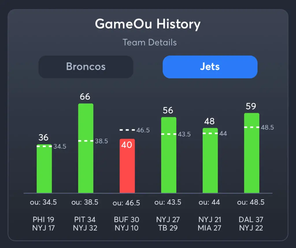 Broncos vs Jets - Predictions, Picks, and Player Prop Bets