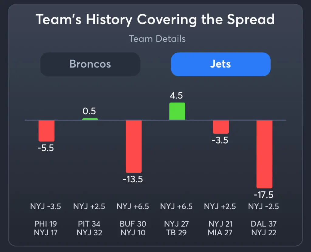 Broncos vs Jets - Predictions, Picks, and Player Prop Bets
