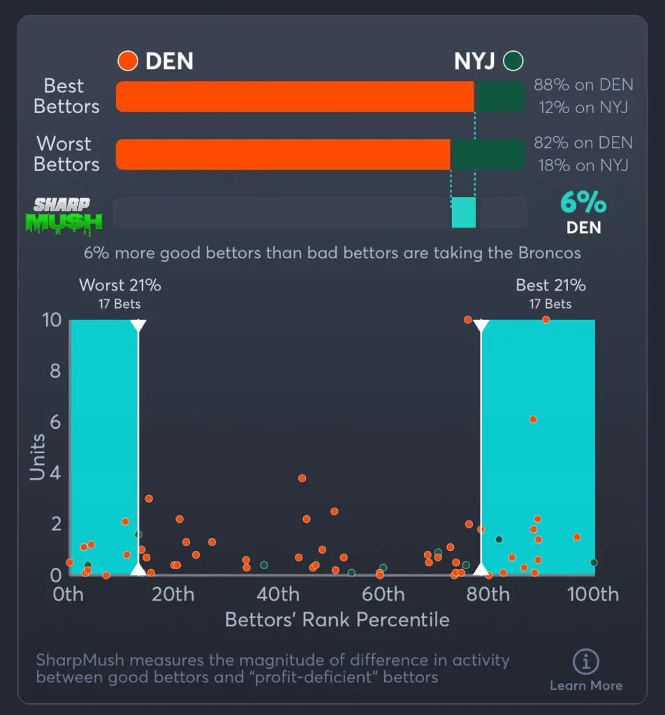 Broncos vs Jets - Predictions, Picks, and Player Prop Bets