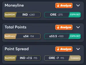 Indiana vs Oregon Predictions, Consensus Picks, Best Odds, & Player Props