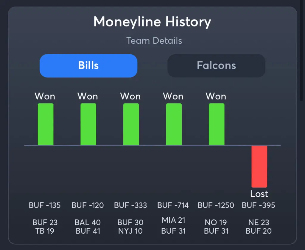 Bills vs Falcons Predictions, Picks, and Player Prop Bets