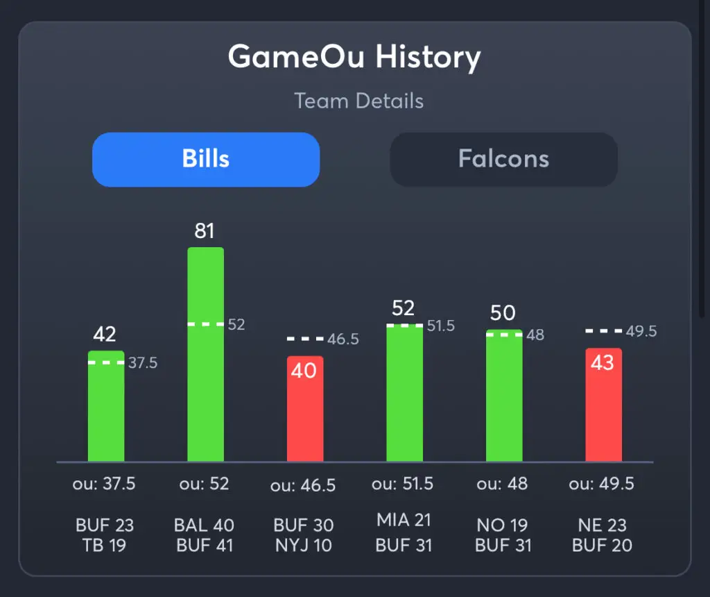 Bills vs Falcons Predictions, Picks, and Player Prop Bets