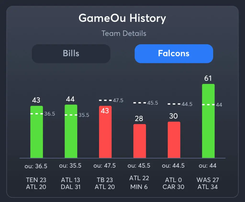 Bills vs Falcons Predictions, Picks, and Player Prop Bets
