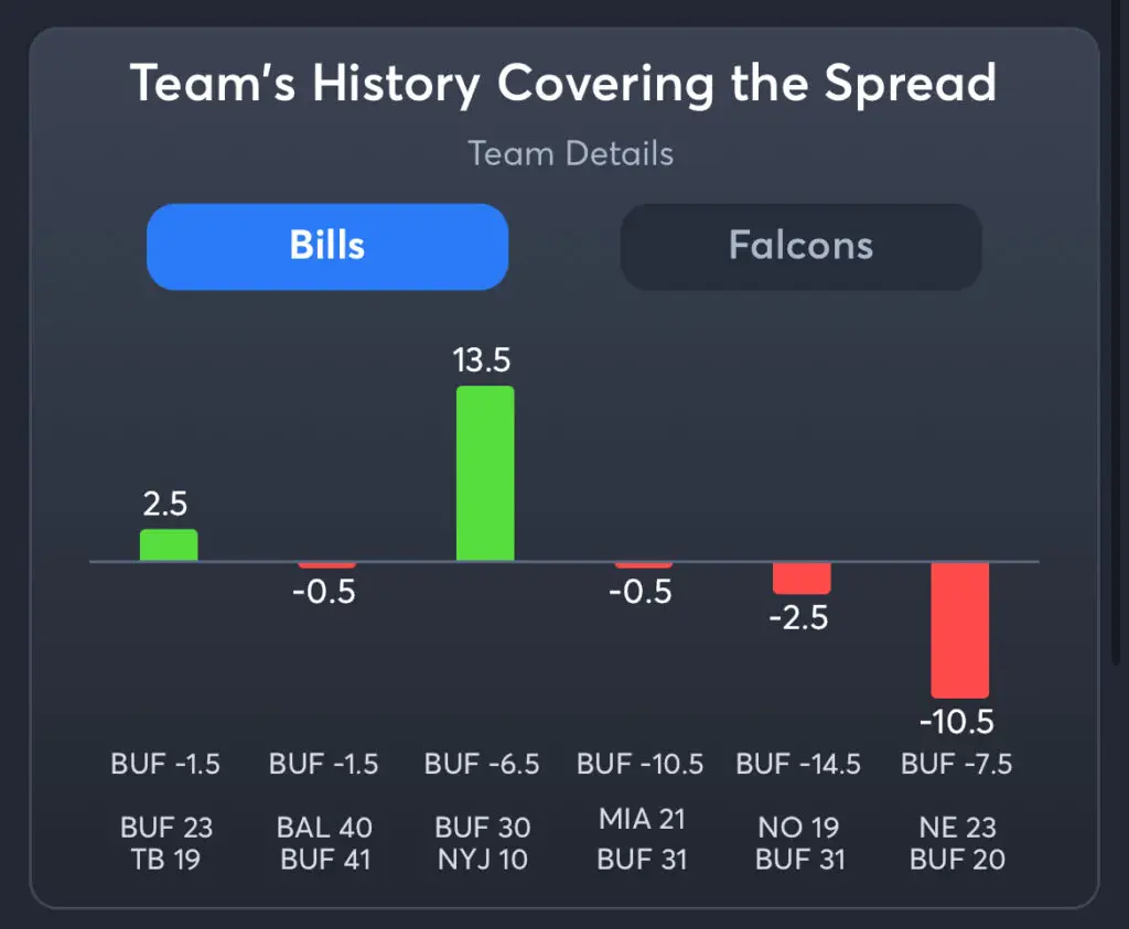 Bills vs Falcons Predictions, Picks, and Player Prop Bets