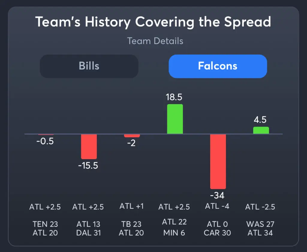 Bills vs Falcons Predictions, Picks, and Player Prop Bets