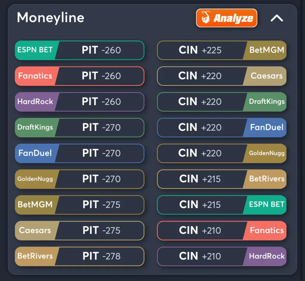 Steelers vs Bengals Predictions, Picks, and Player Prop Bets