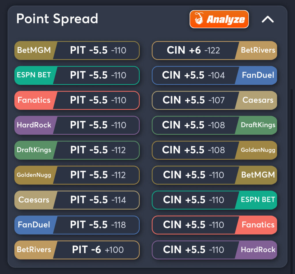 Steelers vs Bengals Predictions, Picks, and Player Prop Bets