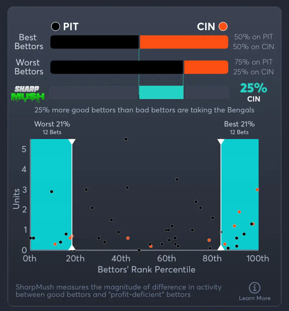 Steelers vs Bengals Predictions, Picks, and Player Prop Bets