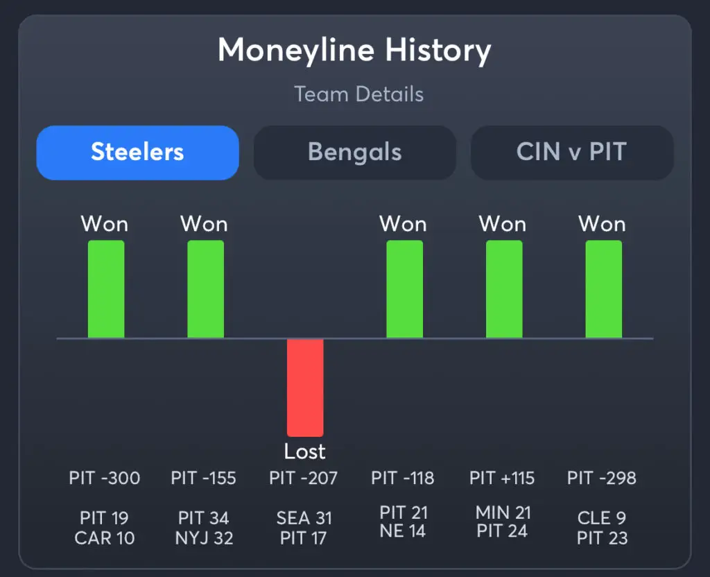 Steelers vs Bengals Predictions, Picks, and Player Prop Bets