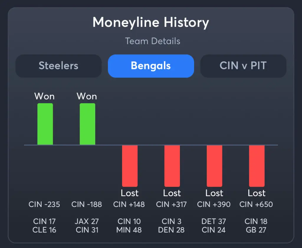 Steelers vs Bengals Predictions, Picks, and Player Prop Bets