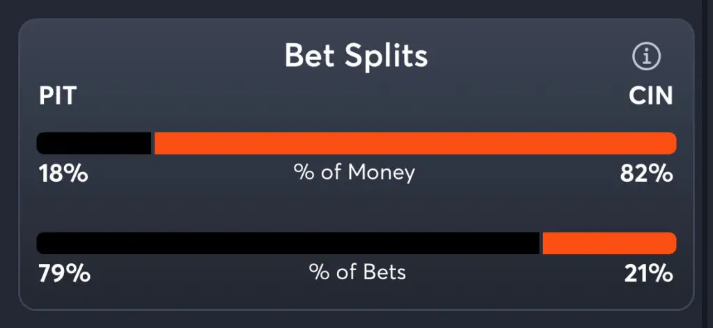 Steelers vs Bengals Predictions, Picks, and Player Prop Bets