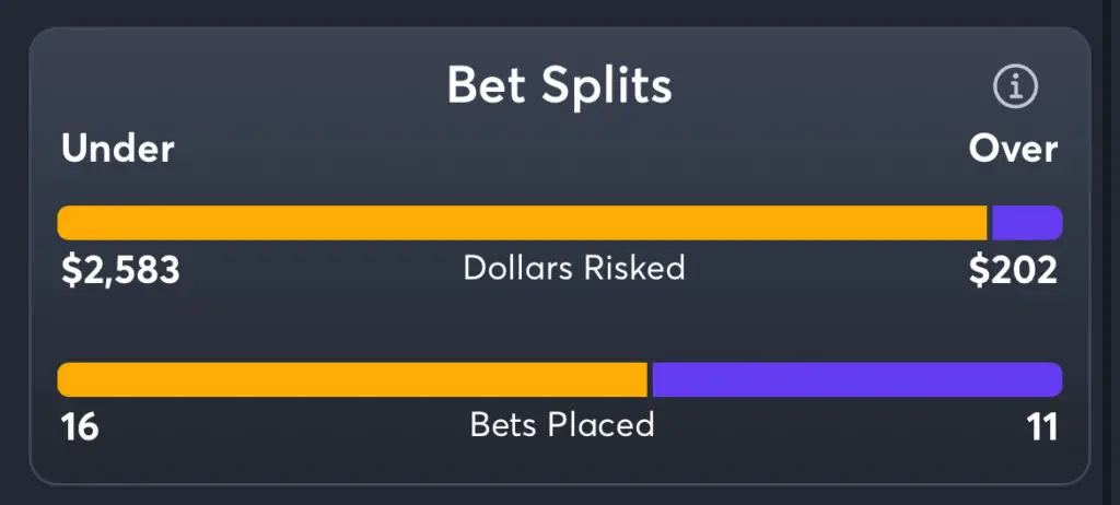 Steelers vs Bengals Predictions, Picks, and Player Prop Bets