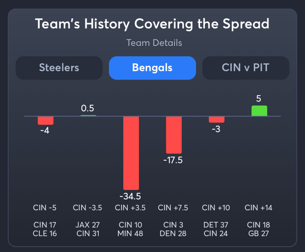 Steelers vs Bengals Predictions, Picks, and Player Prop Bets