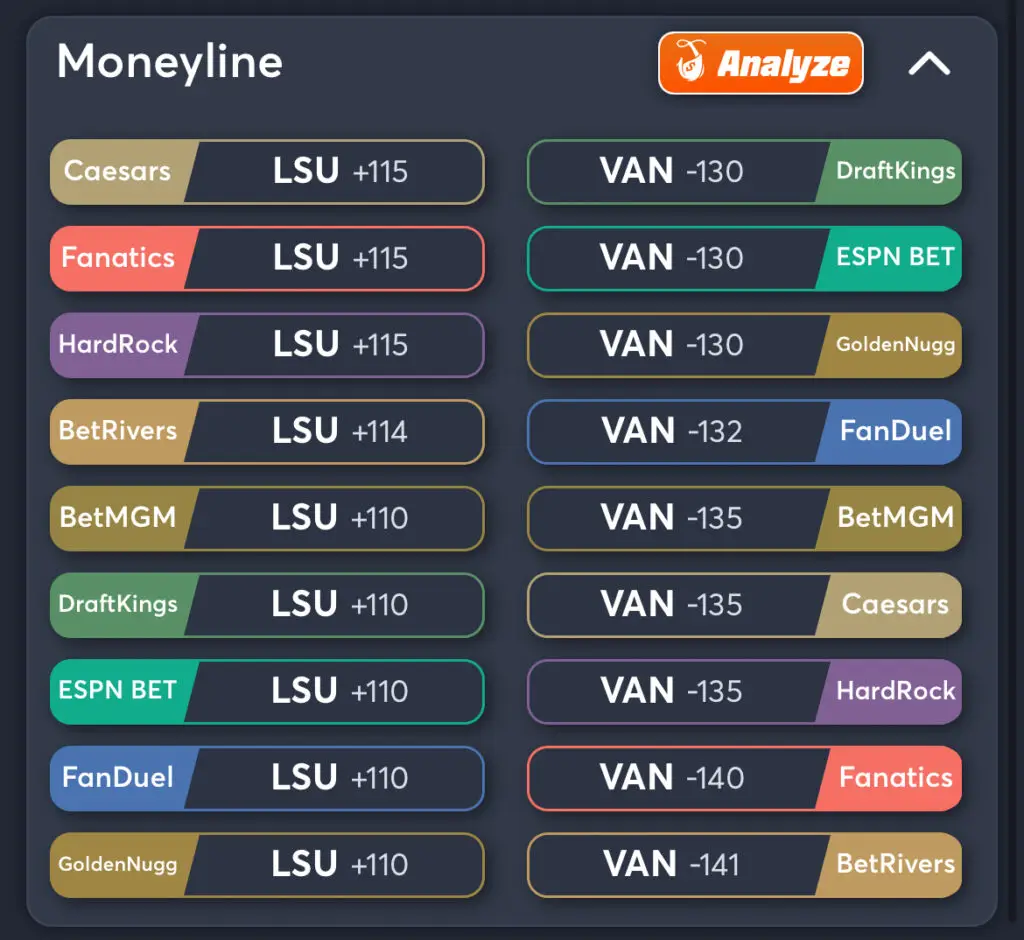 LSU vs Vanderbilt Predictions, Consensus Picks, Best Odds, & Player Props