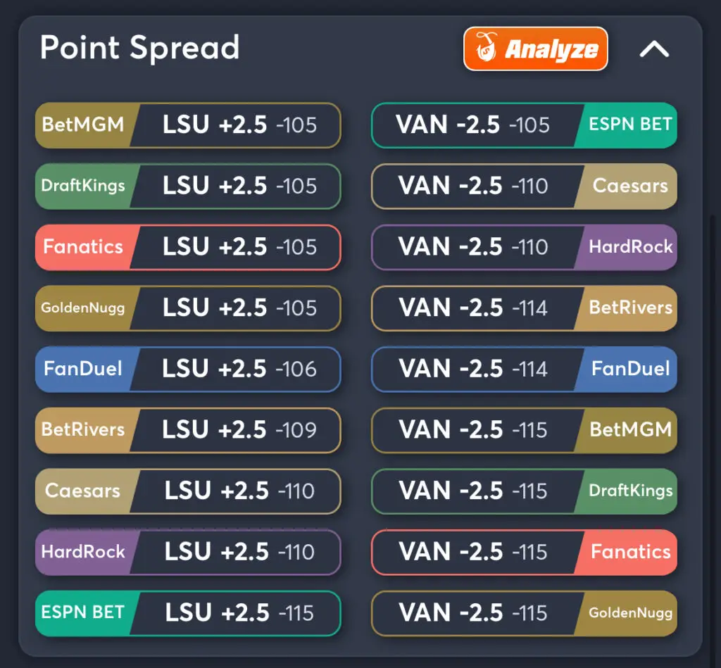 LSU vs Vanderbilt Predictions, Consensus Picks, Best Odds, & Player Props