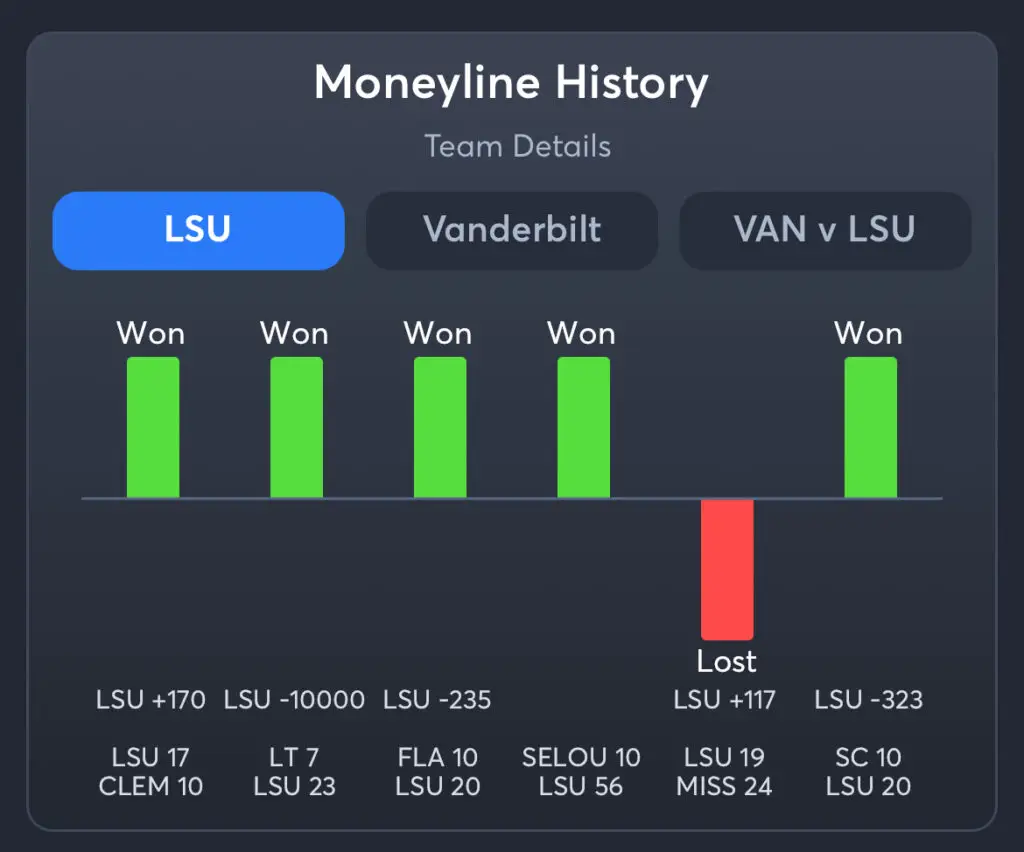 LSU vs Vanderbilt Predictions, Consensus Picks, Best Odds, & Player Props