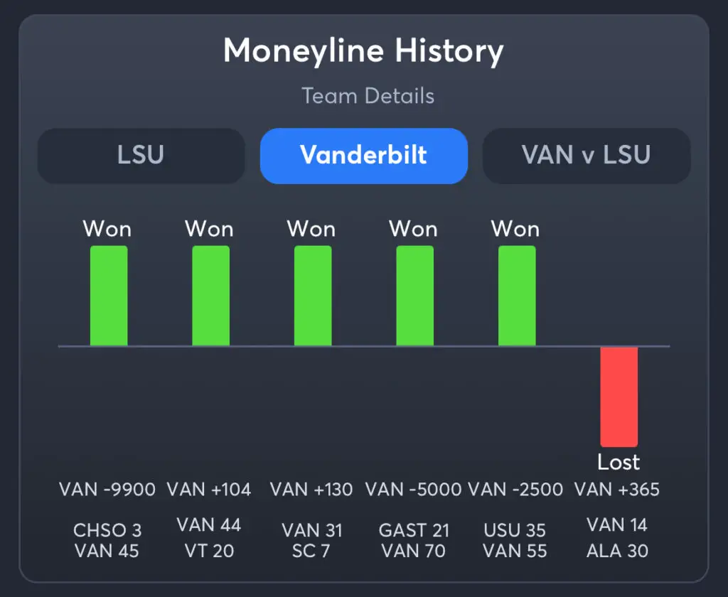 LSU vs Vanderbilt Predictions, Consensus Picks, Best Odds, & Player Props