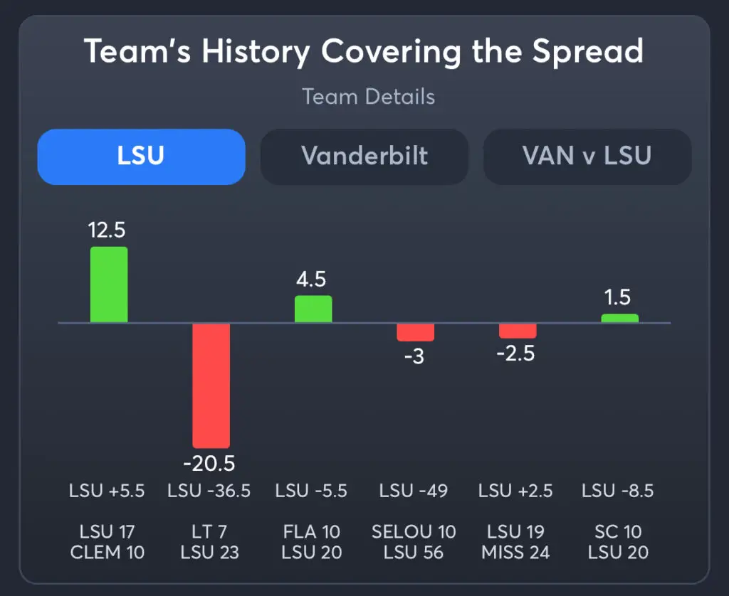 LSU vs Vanderbilt Predictions, Consensus Picks, Best Odds, & Player Props