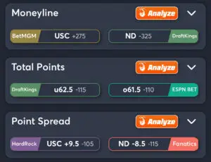 USC vs Notre Dame Predictions, Consensus Picks, Best Odds, & Player Props