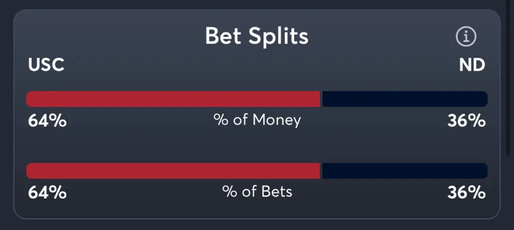 USC vs Notre Dame Predictions, Consensus Picks, Best Odds, & Player Props