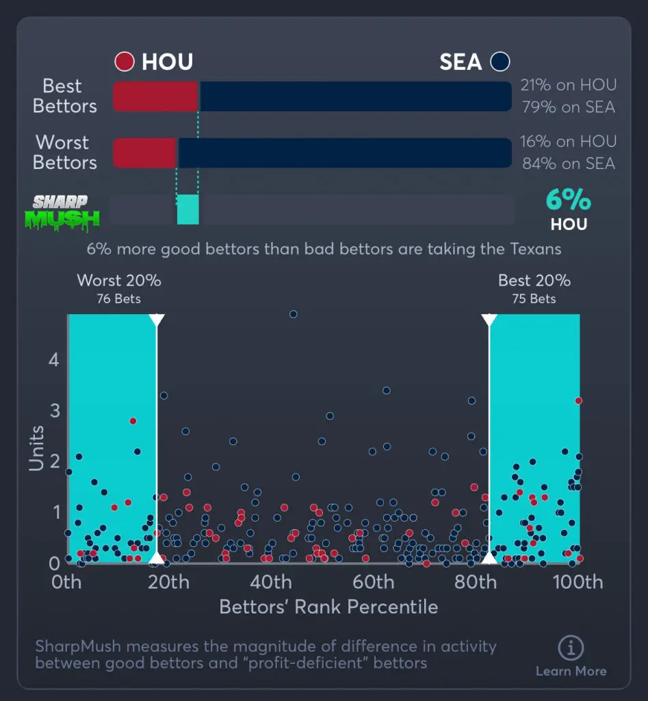 Texans vs Seahawks Predictions, Consensus Picks, Best Odds, & Player Props