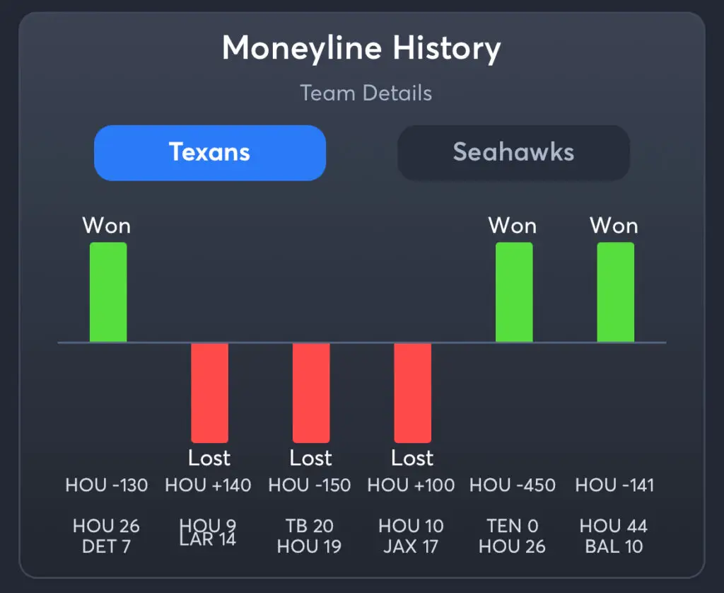 Texans vs Seahawks Predictions, Consensus Picks, Best Odds, & Player Props