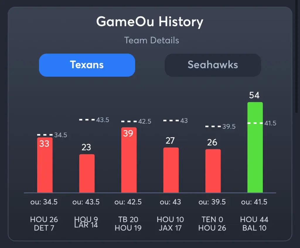 Texans vs Seahawks Predictions, Consensus Picks, Best Odds, & Player Props