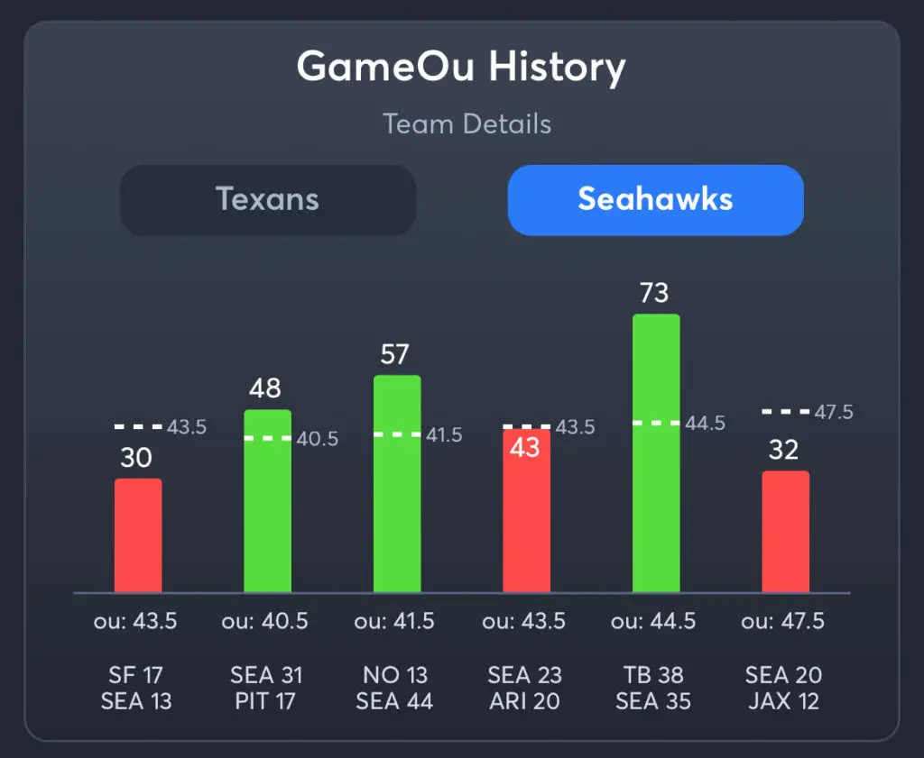 Texans vs Seahawks Predictions, Consensus Picks, Best Odds, & Player Props