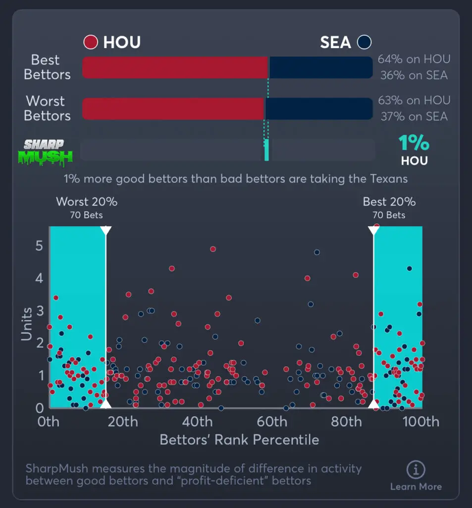 Texans vs Seahawks Predictions, Consensus Picks, Best Odds, & Player Props