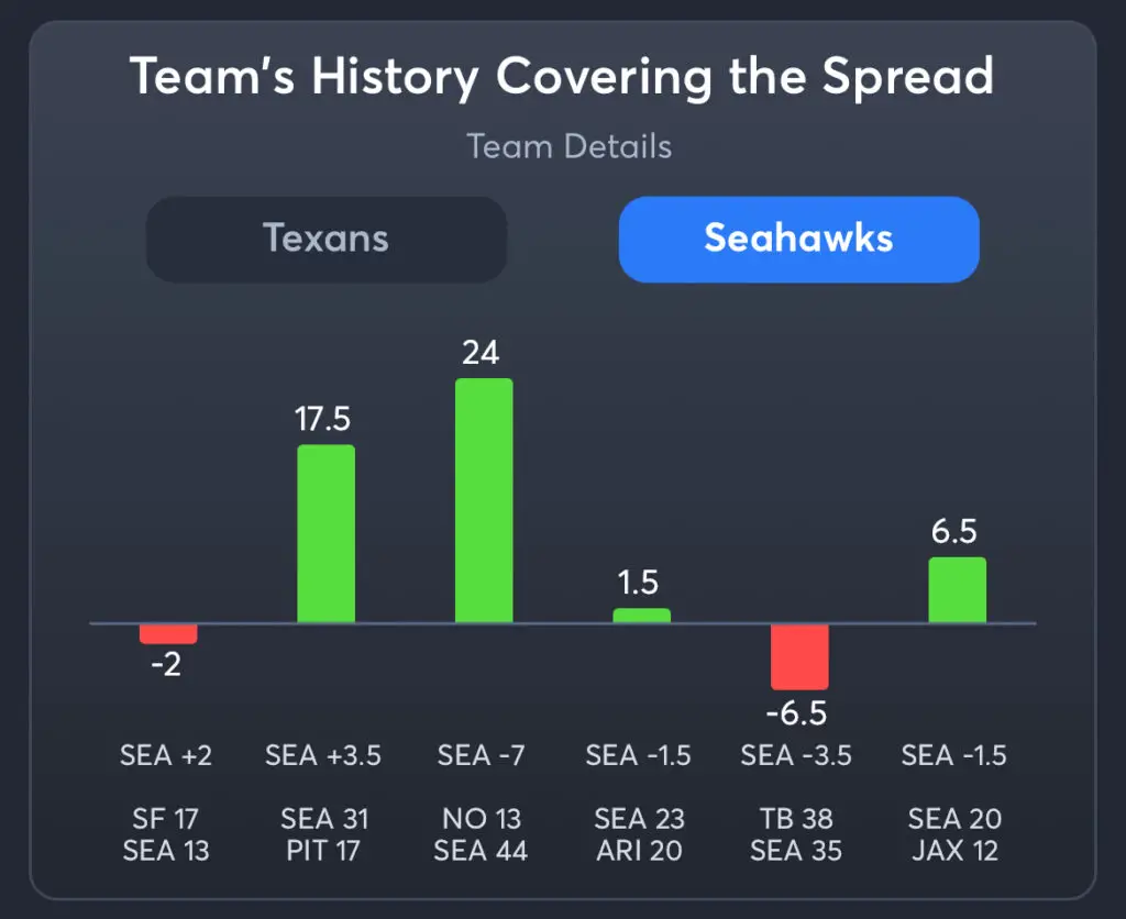 Texans vs Seahawks Predictions, Consensus Picks, Best Odds, & Player Props