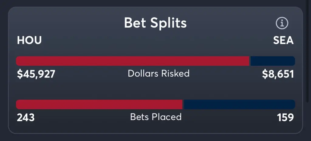 Texans vs Seahawks Predictions, Consensus Picks, Best Odds, & Player Props