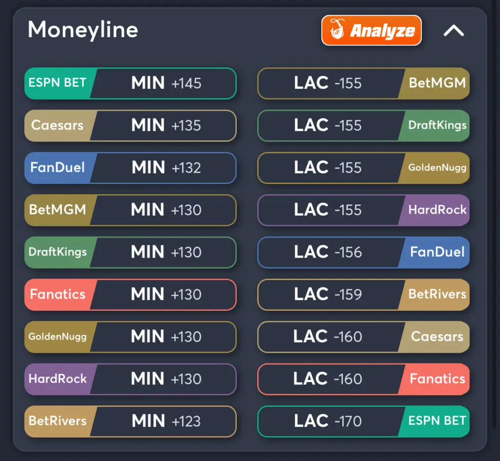 Vikings vs Chargers Predictions, Consensus Picks, Best Odds, & Player Props