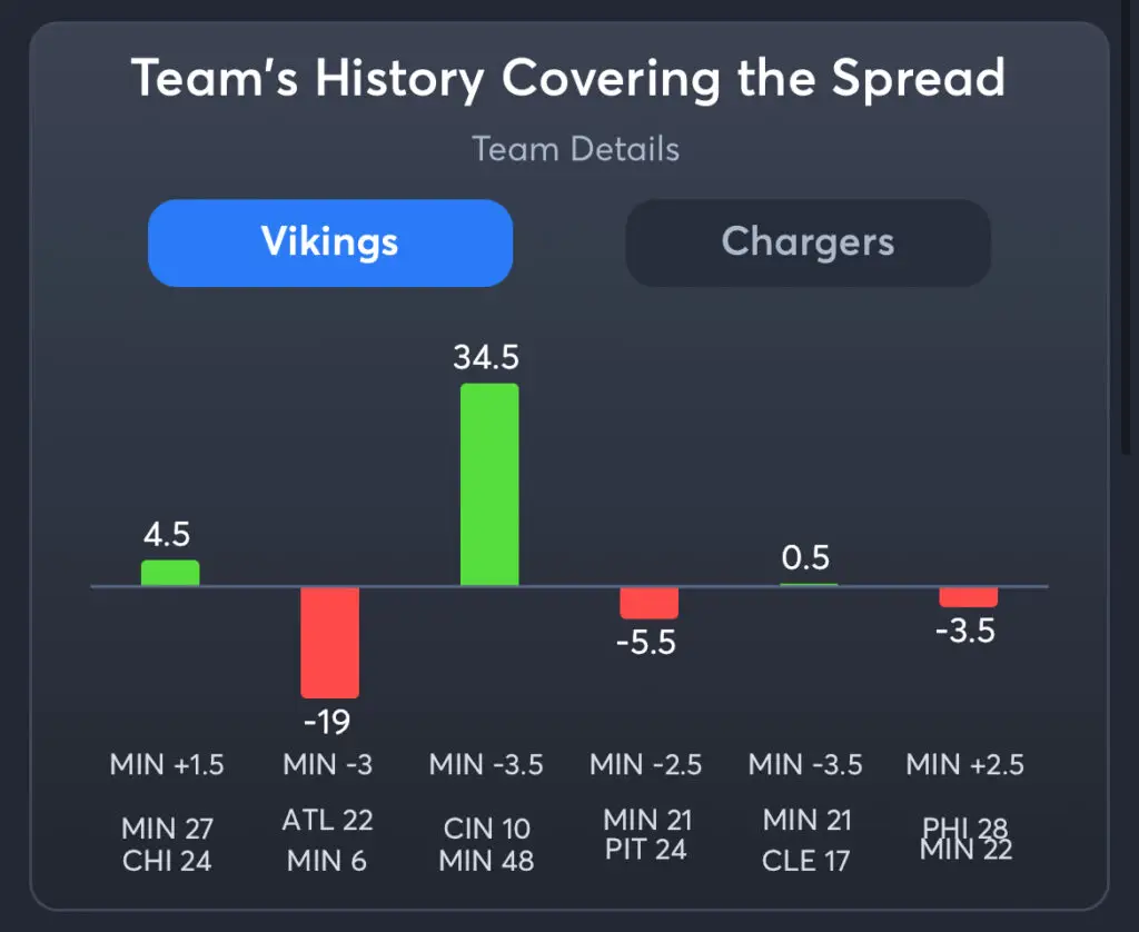 Vikings vs Chargers Predictions, Consensus Picks, Best Odds, & Player Props