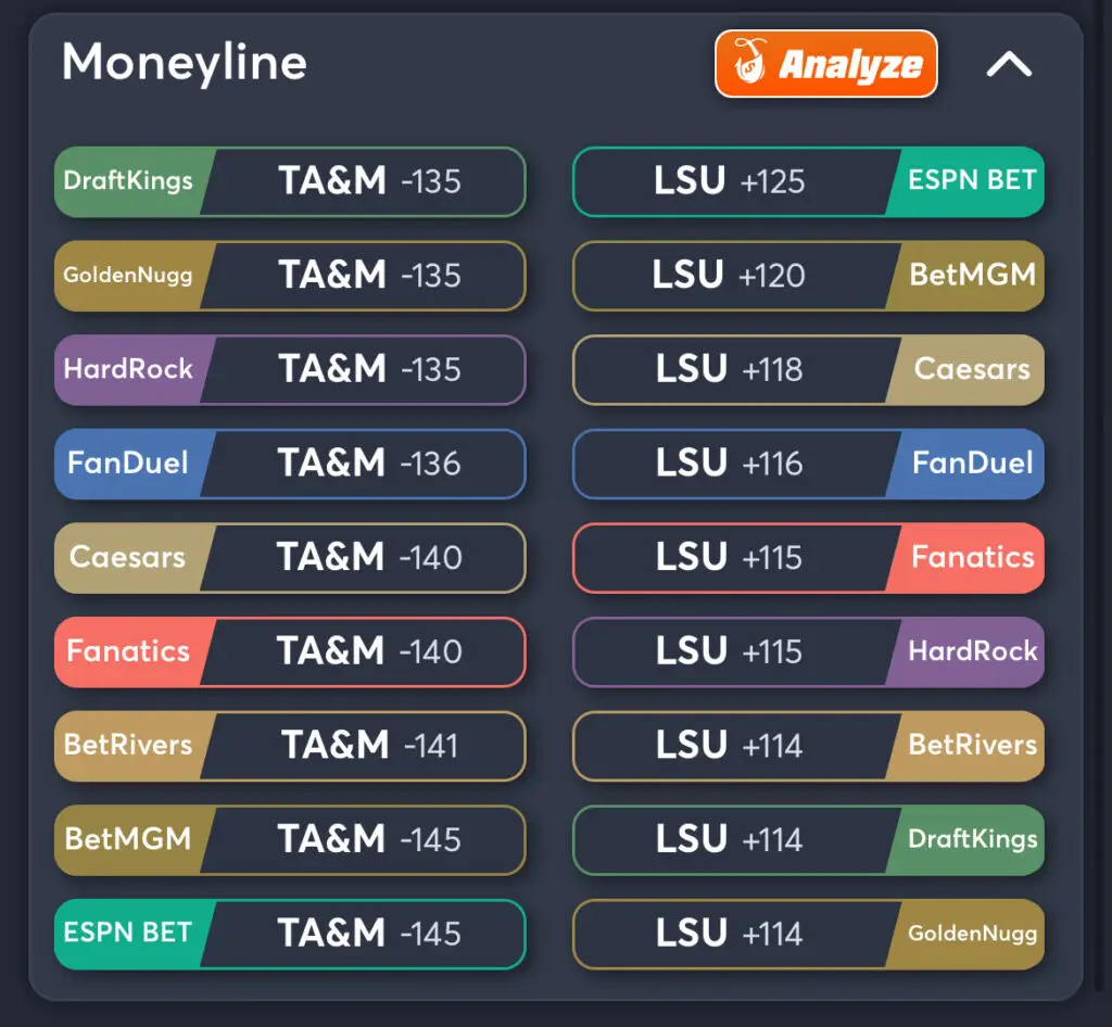 Texas A&M vs LSU Predictions, Consensus Picks, Best Odds, & Player Props