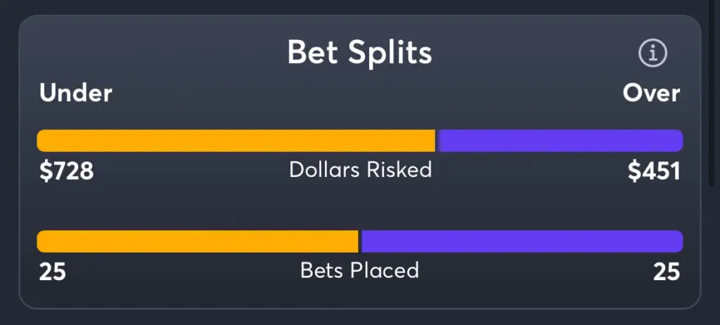 Texas A&M vs LSU Predictions, Consensus Picks, Best Odds, & Player Props